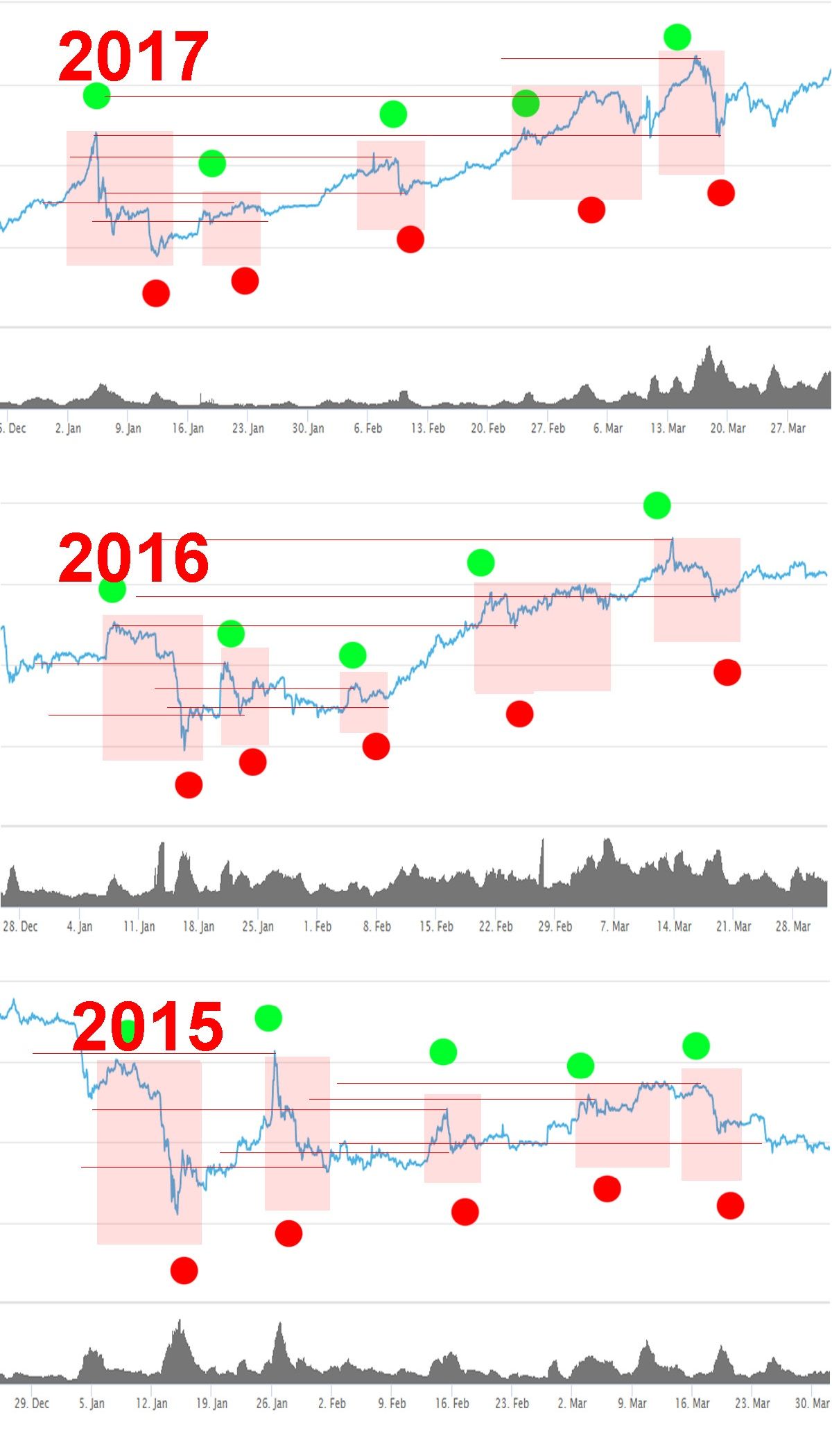 crypto market cap 2018 predictions